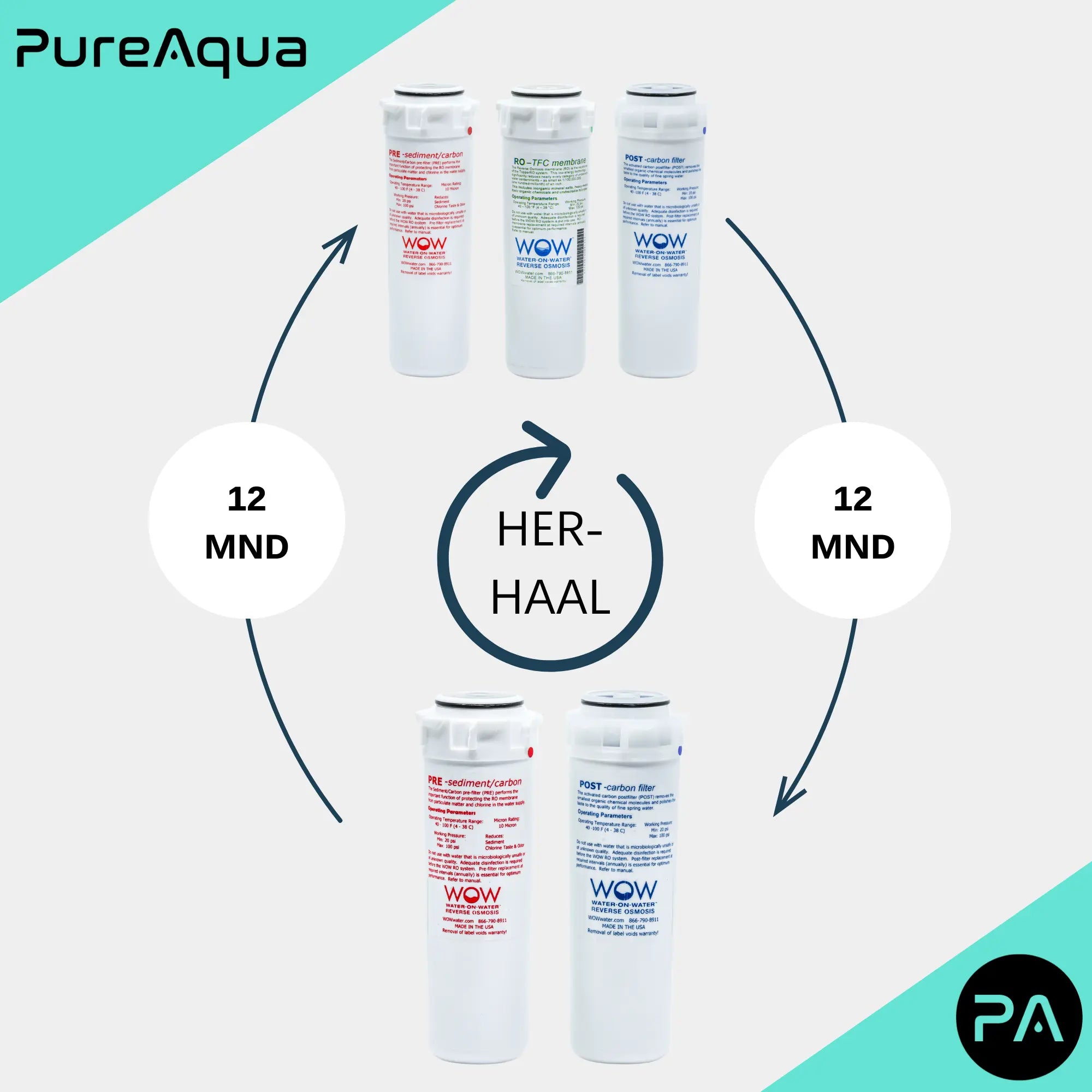 PRE, RO en POST Filters vervangingstijd voor huishoudens