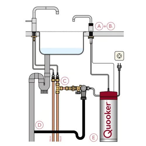 Waarom is de juiste aansluiting cruciaal voor je Quooker? PureAqua